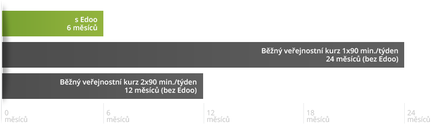 Naše nabídka